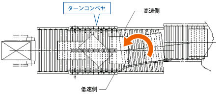 改修内容
