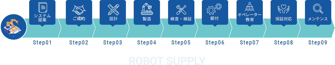 オークラロボットサプライカンパニーの業務フロー ROBOT SUPPLY